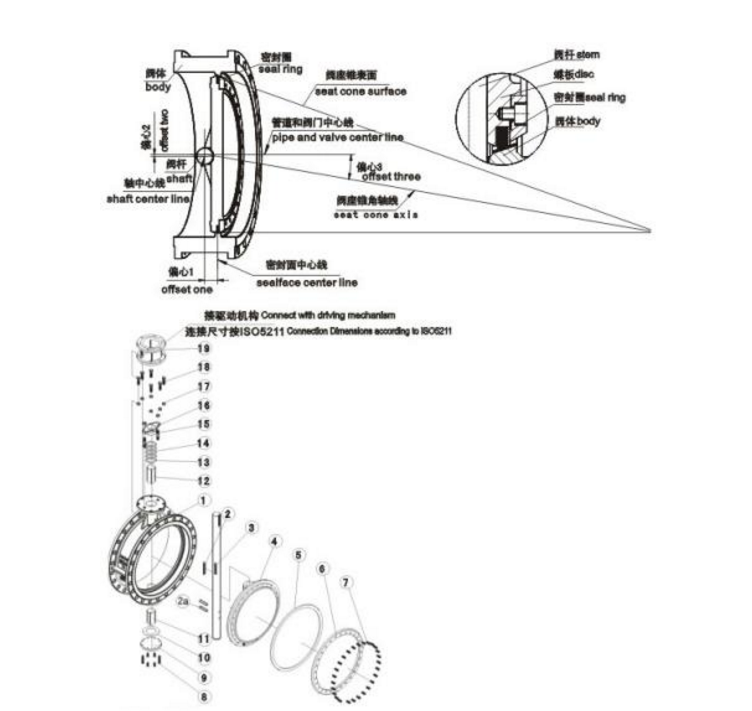 三偏心金屬硬密封蝶閥在環(huán)保煙氣應用